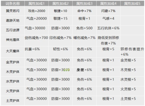 我门派真仙金色词条有什么