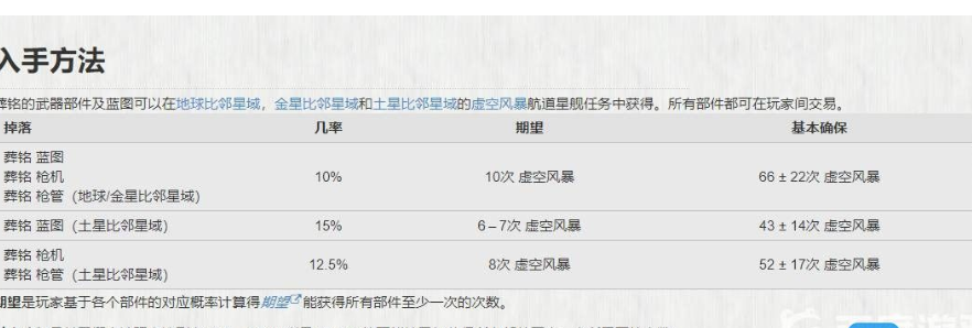 星际战甲葬铭部件位置在哪儿