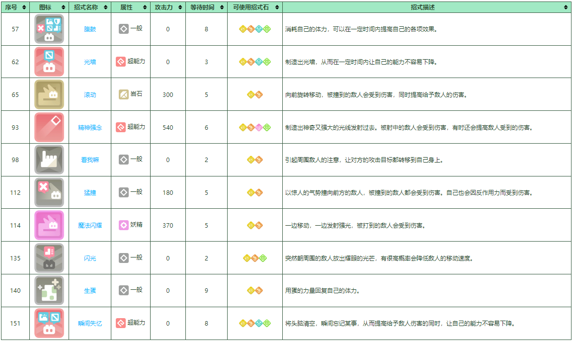 宝可梦大探险皮可西如何培养-宝可梦大探险皮可西培养攻略大全