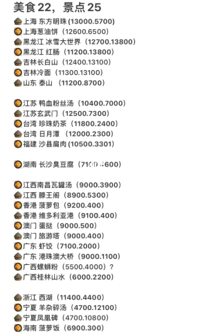 羊了一个羊景点美食位置全集-景点美食坐标共享