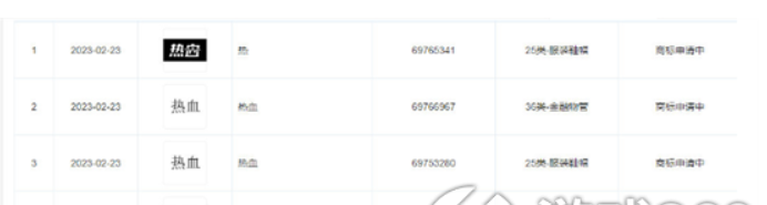 米哈游申请好几个激情注册商标现阶段商标状态均为申请中