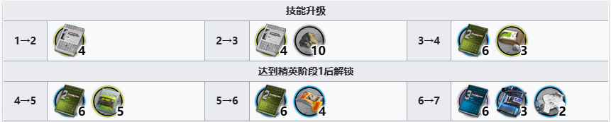 明日方舟进化火龙S黑角都需要什么加强材料-火龙S黑角加强材料归纳