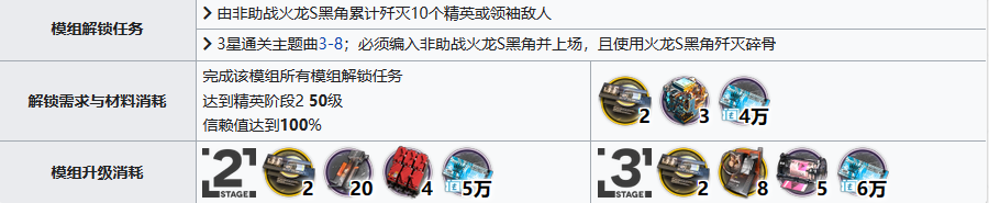 明日方舟进化火龙S黑角都需要什么加强材料-火龙S黑角加强材料归纳