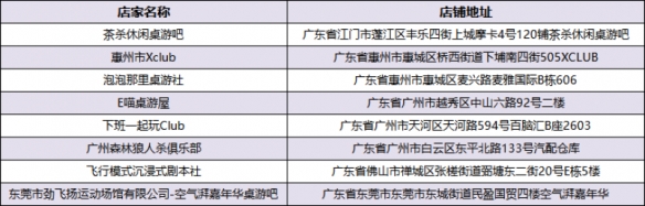 东方欲晓狼神归来！第四届《狼人杀》城市联赛WDL赛点名单出炉！