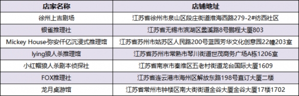 东方欲晓狼神归来！第四届《狼人杀》城市联赛WDL赛点名单出炉！