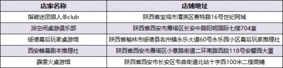 东方欲晓狼神归来！第四届《狼人杀》城市联赛WDL赛点名单出炉！