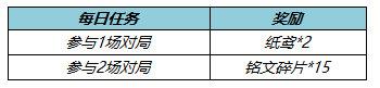 王者荣耀纸鸢如何拥有-纸鸢获得攻略大全