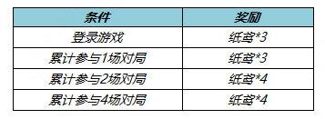 王者荣耀纸鸢如何拥有-纸鸢获得攻略大全