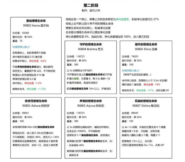 原神草龙王周本怎样速推-原神草龙王周本通关技巧分享