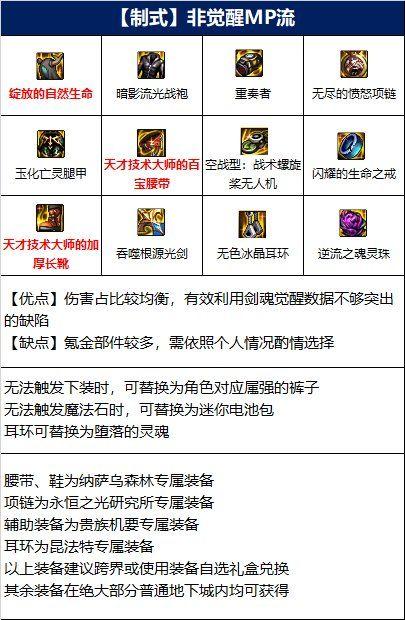 dnf白手110版本装备怎么选择-白手110级大学毕业装备挑选