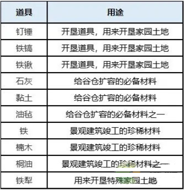 桃源深处有人家蒲公英小队如何使用？桃源深处有人家蒲公英小队玩法详细说明