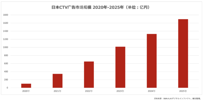 【展商风彩】FreakOutChina确定出展2023ChinaJoyBTOB