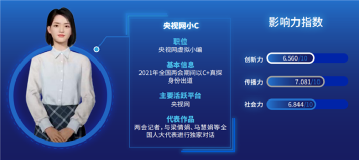 《2023年世界虚拟数字人产业报告》正式公布全方位推动数字人产业发展规划！