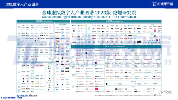 《2023年世界虚拟数字人产业报告》正式公布全方位推动数字人产业发展规划！