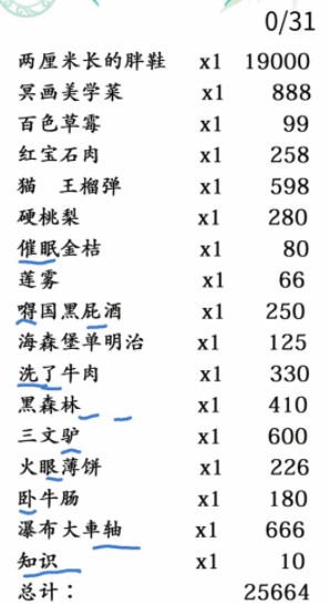 中国汉字找茬王最贵外卖副本攻略大全最-贵外卖找到31个错处回答