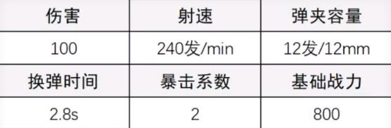 超凡先锋A12霰弹枪怎么搭配？A12霰弹枪改装攻略