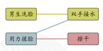 汉字找茬王男女洗脸怎样通关？男女洗脸通关攻略