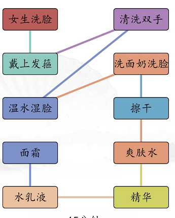 汉字找茬王男女洗脸怎样通关？男女洗脸通关攻略