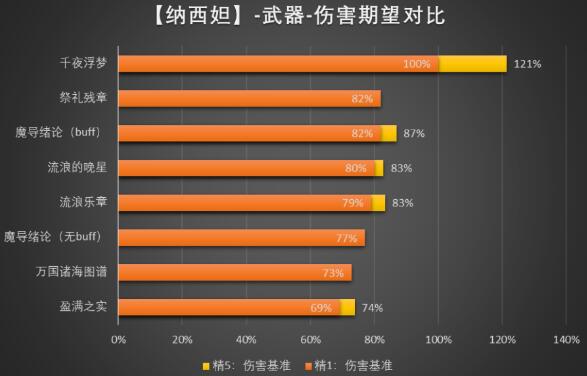 原神36五星武器抽哪家好-原神36五星武器性价比高剖析