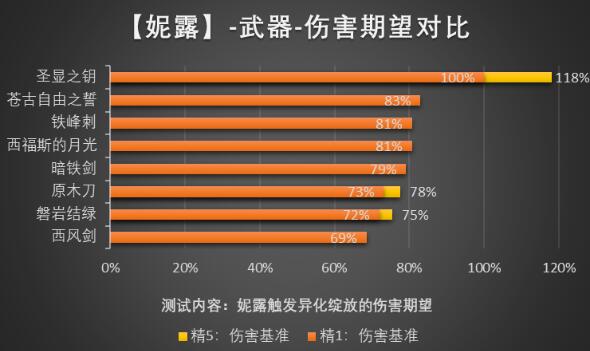 原神36五星武器抽哪家好-原神36五星武器性价比高剖析