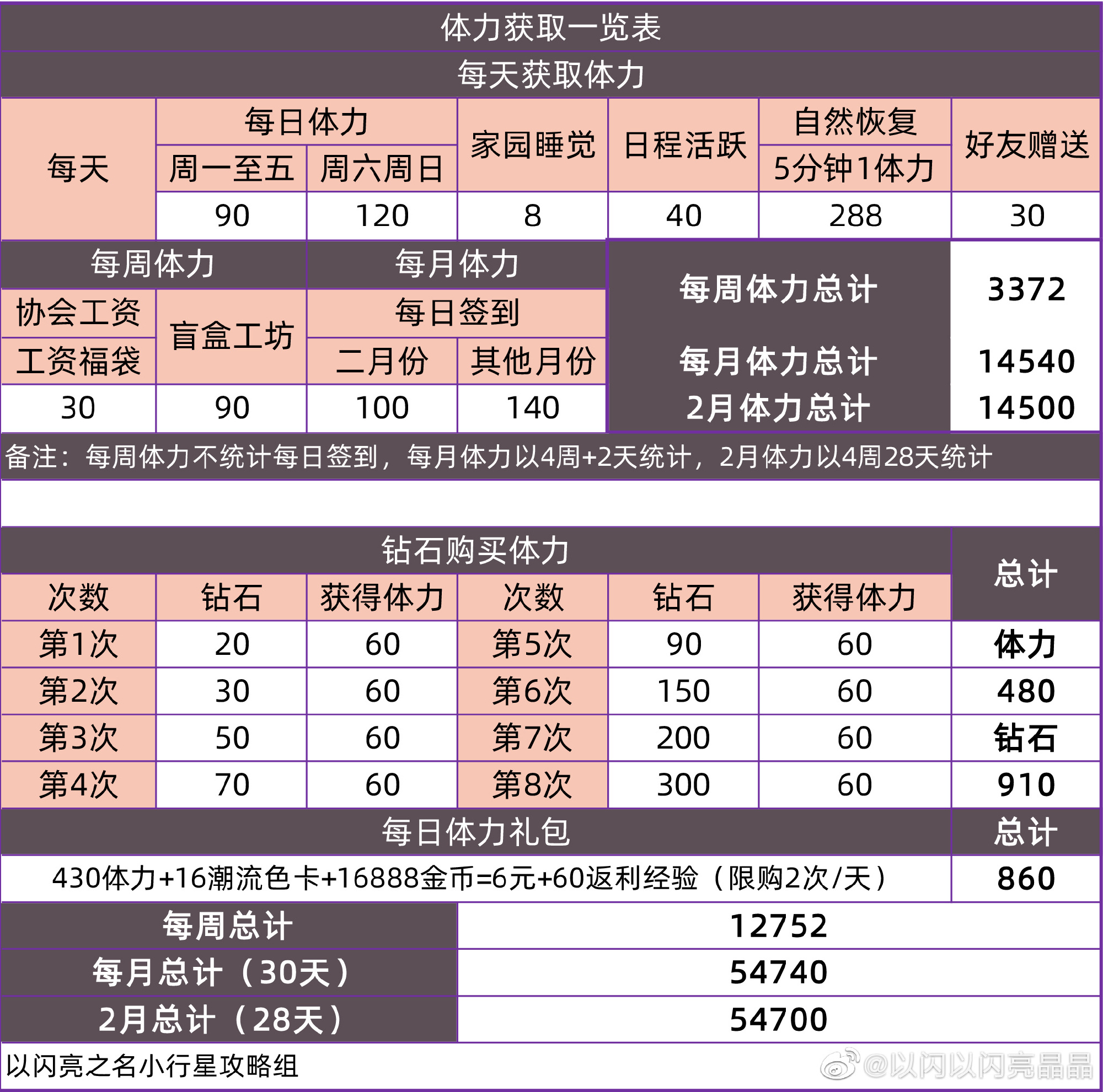 以闪耀之名体力获取方式是什么-以闪耀之名体力获取途径推荐