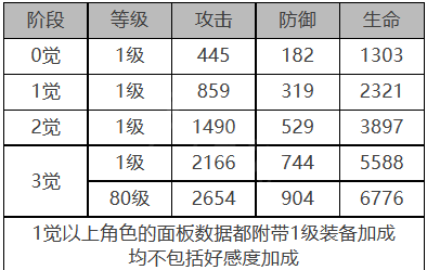 白夜极光温蒂值不值塑造-温蒂角色详细分析