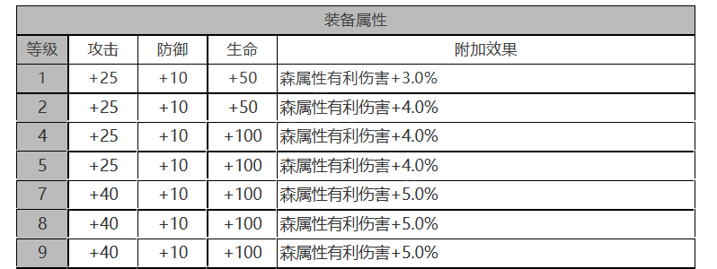 白夜极光温蒂值不值塑造-温蒂角色详细分析