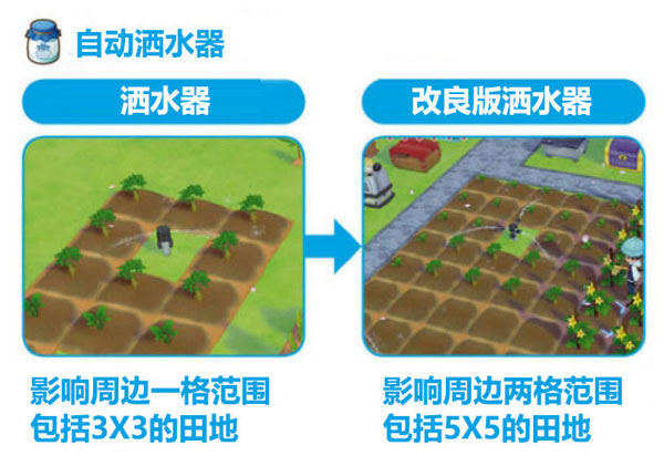 牧场物语橄榄镇与希望的大地洒水器用法介绍