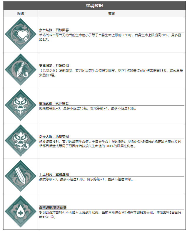 崩坏星穹铁道刃怎么样-崩坏星穹铁道刃技能介绍