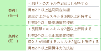 赛马娘圣诞节大和赤骥技能如何进化-圣诞节大和赤骥技能进化条件