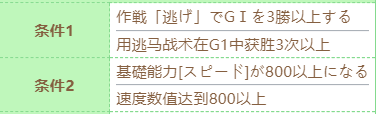 赛马娘圣诞节大和赤骥技能如何进化-圣诞节大和赤骥技能进化条件