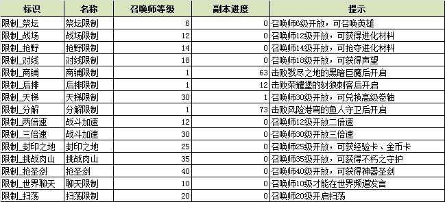 《剑圣传奇》系统等级详解_功能一般几级开放