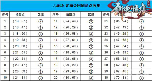 剑侠情缘手游定海金刚在什么地方_剑侠情缘手游定海金刚坐标