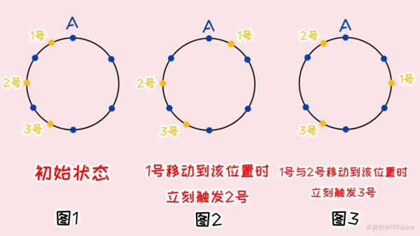 原神覆雪之国任务怎么做-覆雪之国任务完成攻略