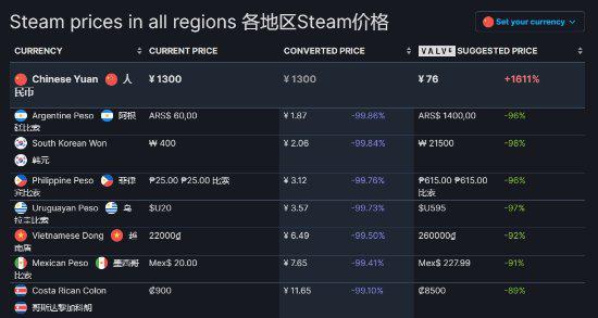 星战幸存者游戏升级包围多少元?--“仅”1300元