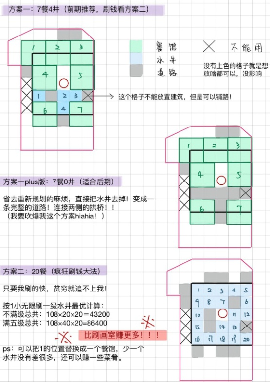 江南百景图如何快速获得铜钱-水井和画室收益对比分析