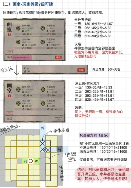 江南百景图如何快速获得铜钱-水井和画室收益对比分析