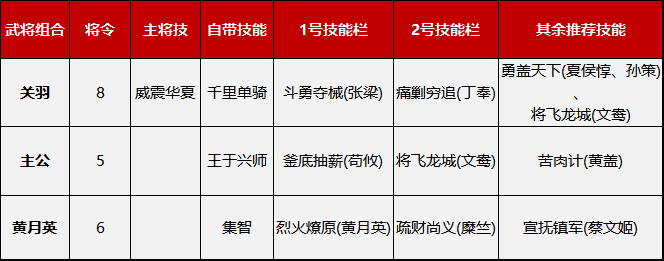 鸿图之下新手开荒用什么阵容好-新手开荒阵容推荐