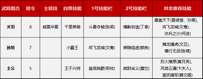 鸿图之下新手开荒用什么阵容好-新手开荒阵容推荐