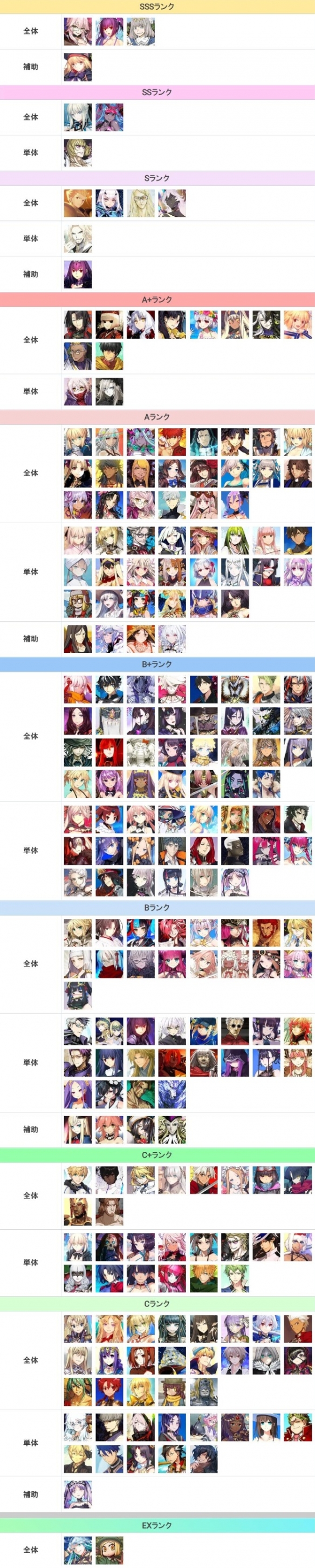 FGO2023年4月从者强度节奏榜汇总-FGO2023年4月从者强度节奏榜一览