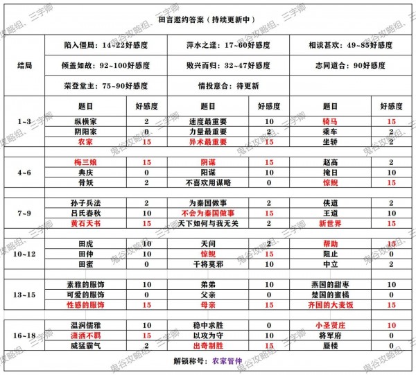 秦时明月世界田言邀约怎么选-田言邀约选择推荐