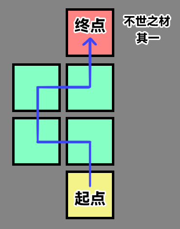 崩坏星穹铁道不世之材成就完成攻略-崩坏星穹铁道不世之材成就完成流程