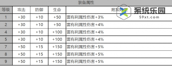 白夜极光戴娜值得培养吗-戴娜强度技能介绍