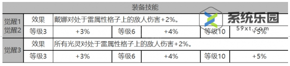 白夜极光戴娜值得培养吗-戴娜强度技能介绍