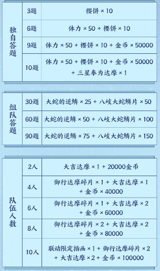 阴阳师天邪鬼青喜欢做什么事情-阴阳师星阵解谜答案