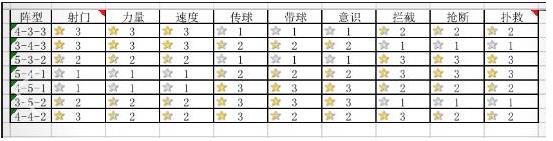 绿茵王朝手游职业搭配推荐最新介绍,绿茵王朝手游阵容搭配攻略大全