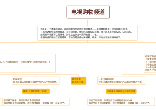 崩坏星穹铁道电视购物频道事件选哪个-崩坏星穹铁道电视购物频道事件选择攻略