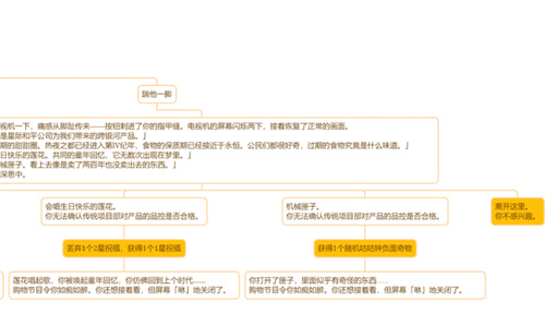 崩坏星穹铁道电视购物频道事件选哪个-崩坏星穹铁道电视购物频道事件选择攻略