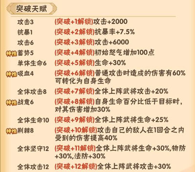 名将之路手游许褚怎么玩比较好呢?名将之路手游夏侯惇怎么玩的呢