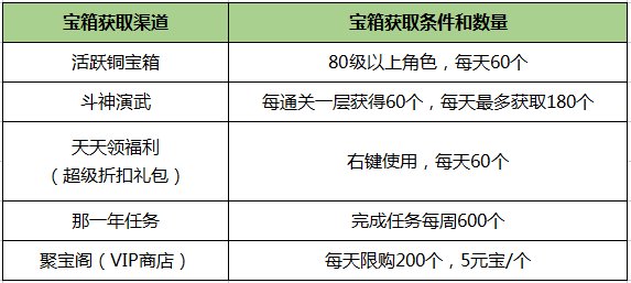 《刀剑online》新资料片“赛季版”今日上线！